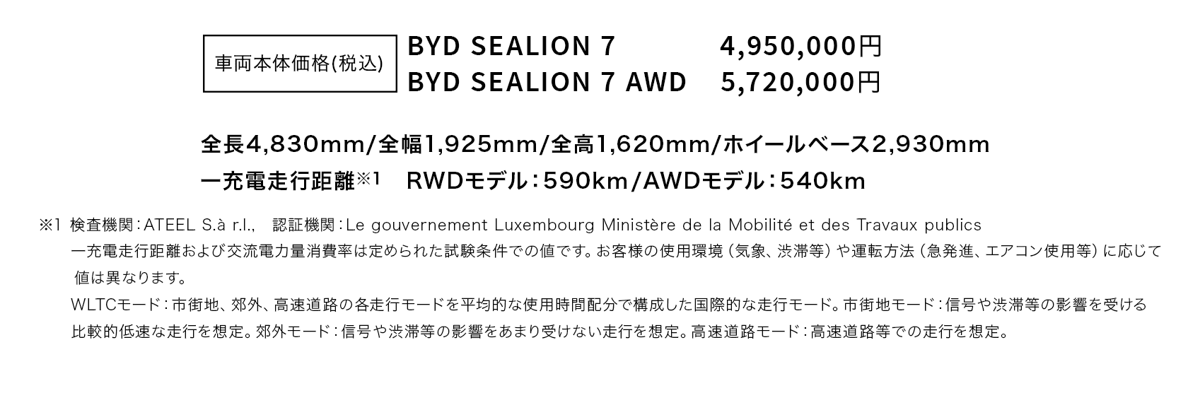 YD SEALION 7 価格